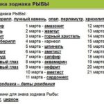 камни подходящие рыбам по дате рождения