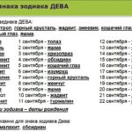 камни девы по дате рождения