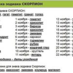 Камни подходящие скорпиону по дате рождения