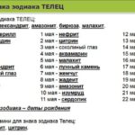 Камни тельца по дате рождения