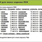 Камни подходящие льву по дате рождения