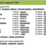 камни подходящие раку по дате рождения