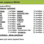 Камни весов по дате рождения