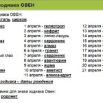 камни овна по гороскопу