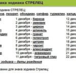 камни стрельцов по дате рождения