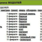камни водолеев по дате рождения