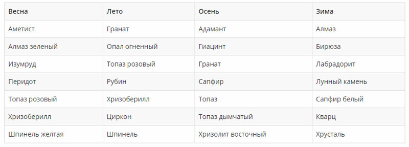 талисман по сезону года