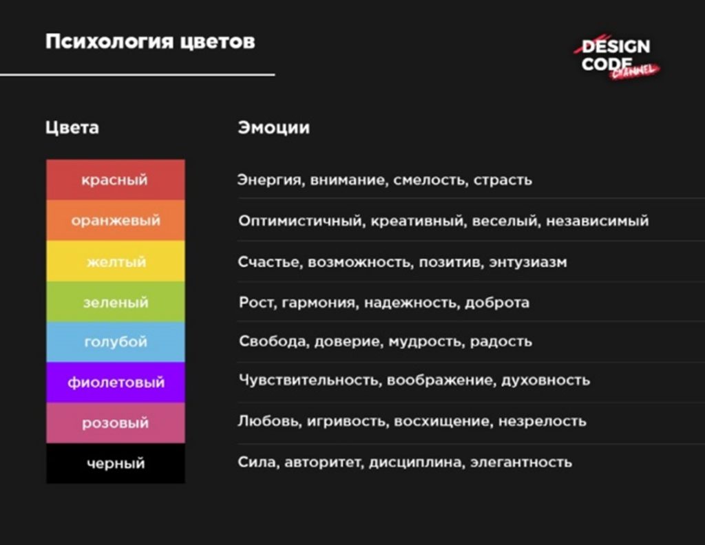 Психология цветов для нанесения татуировки