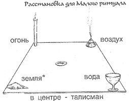 Амулеты на богатство и удачу: нательные, для дома, в кошелек, как сделать своими руками. Талисман удачи: какие бывают, как сделать амулет