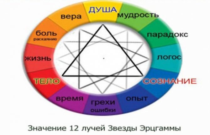 Значение