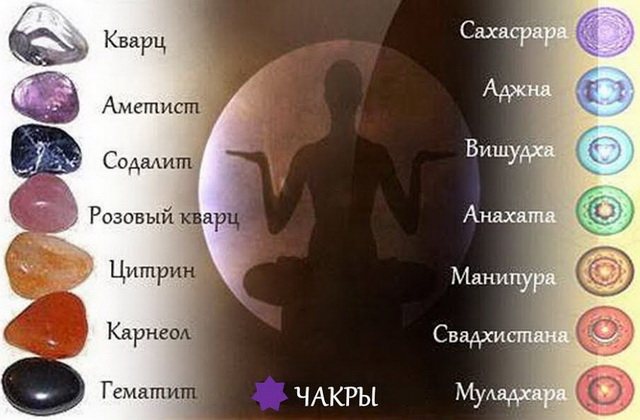 Волшебные камни для исцеления. Что такое литотерапия